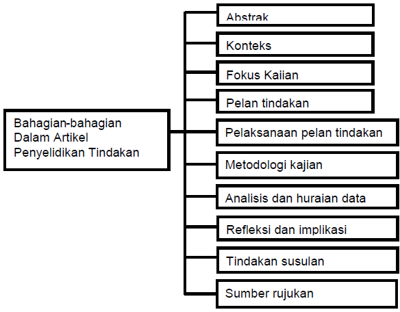 Contoh Abstrak Kajian - Gontoh