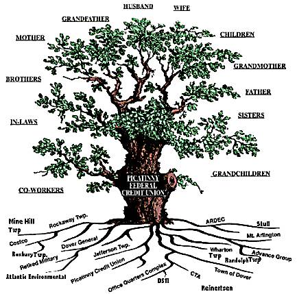 a blank family tree chart. lank family tree template for