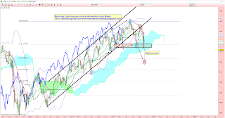 le cac 40 rebondit sur les 38.2% fibonacci