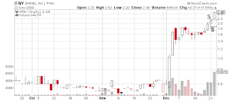 IFNY day chart Tim Sykes trade