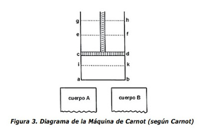 Historia de la maquina de vapor