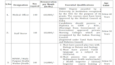 140 Staff Nurses Recruitment-CCUHM