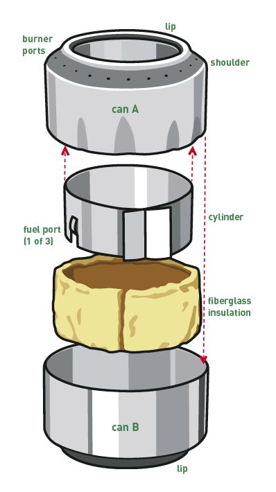 A Step-By-Step Guide To Building A Coke Can Stove For Camping - Decor Units