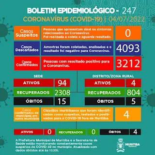 imagem: Muritiba: mais 33 amostras tiveram resultados positivos para covid-19 nesta segunda  (4)