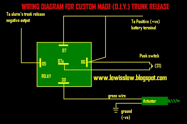 Perodua Kancil Engine Diagram - 10 Descargar