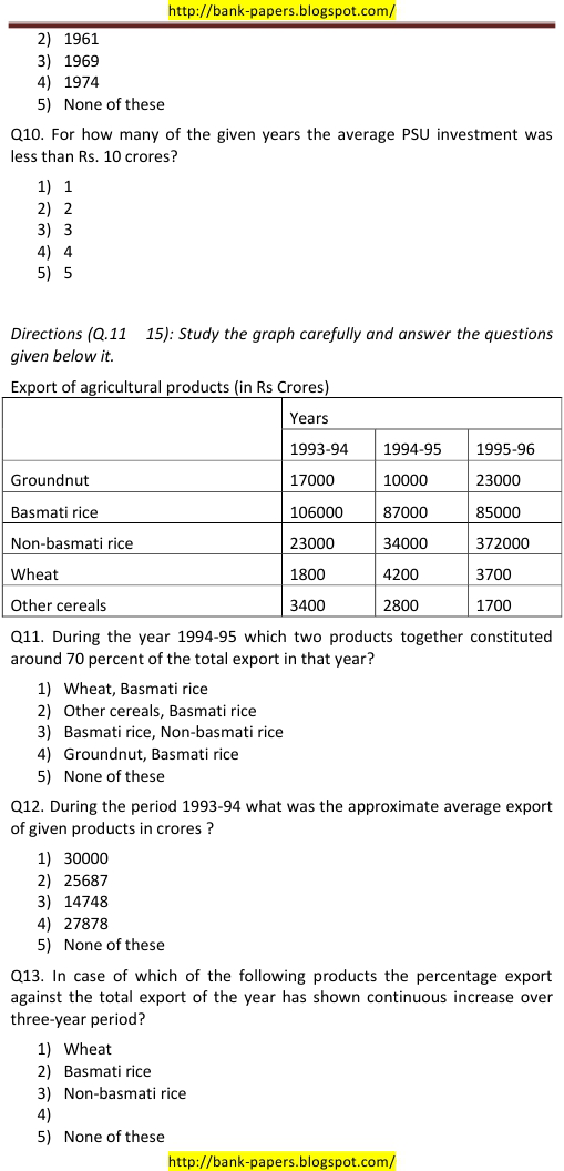 Mewar Aanchalik Gramin Bank sample questions