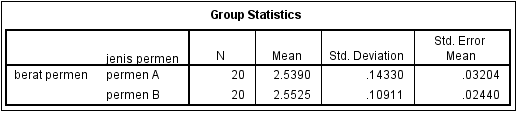 Output group statistics