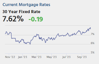 Mortgage Rates