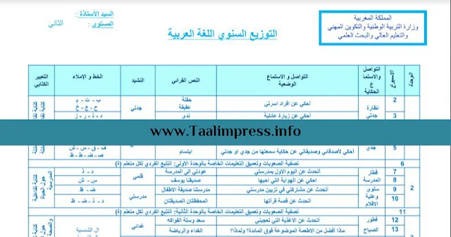 التوزيع السنوي لمرشدي في اللغة العربية المستوى الثاني قابل للتعديل.docx