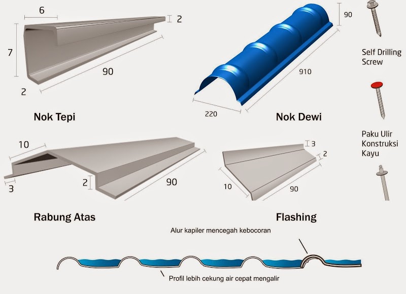 Top Info Nok Genteng Metal