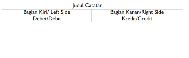 Posting Jurnal umum ke Bentuk buku besar T