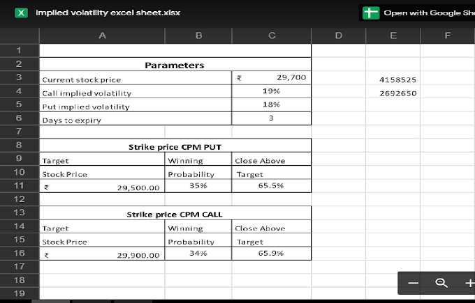 Option Chain Probability excel sheet - Implied Volatility Excel Sheet