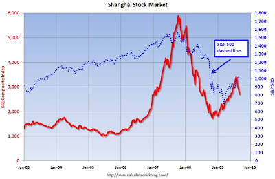 Shanghai stock market