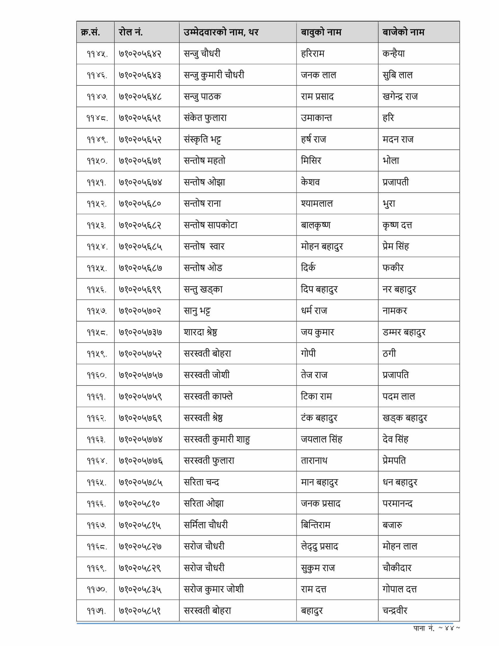 RBB Sudurpashchim Pradesh Written Exam Result of 4th Level Assistant