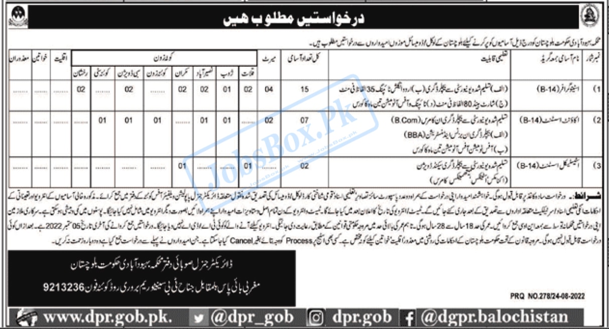Latest Advertisement of Population Welfare Department Balochistan Jobs 2022