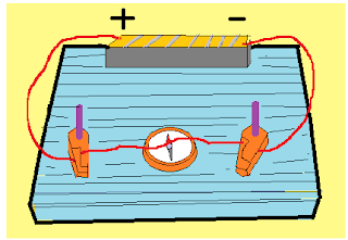 Magnetic effect of electric current