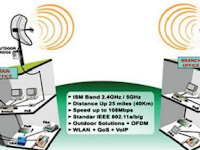 Jaringan Point to Point (PTP)