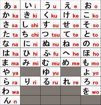  Belajar  Bahasa  Jepang  Dasar untuk Pemula