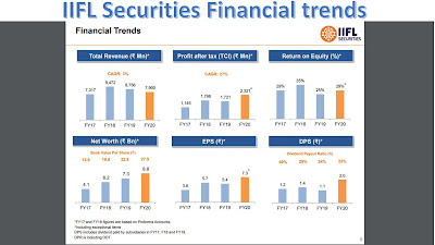 financial trends and ratios of IIFL security