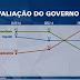 Estranho não ? Datafolha mudou de Opinião depois das Eleições 2014 - Brasil 