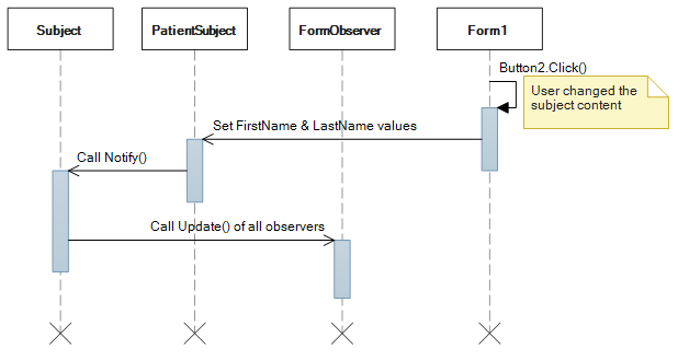 Sequence Diagram