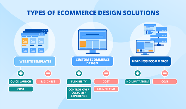 Pickmyurl-E-commerce-website-designing