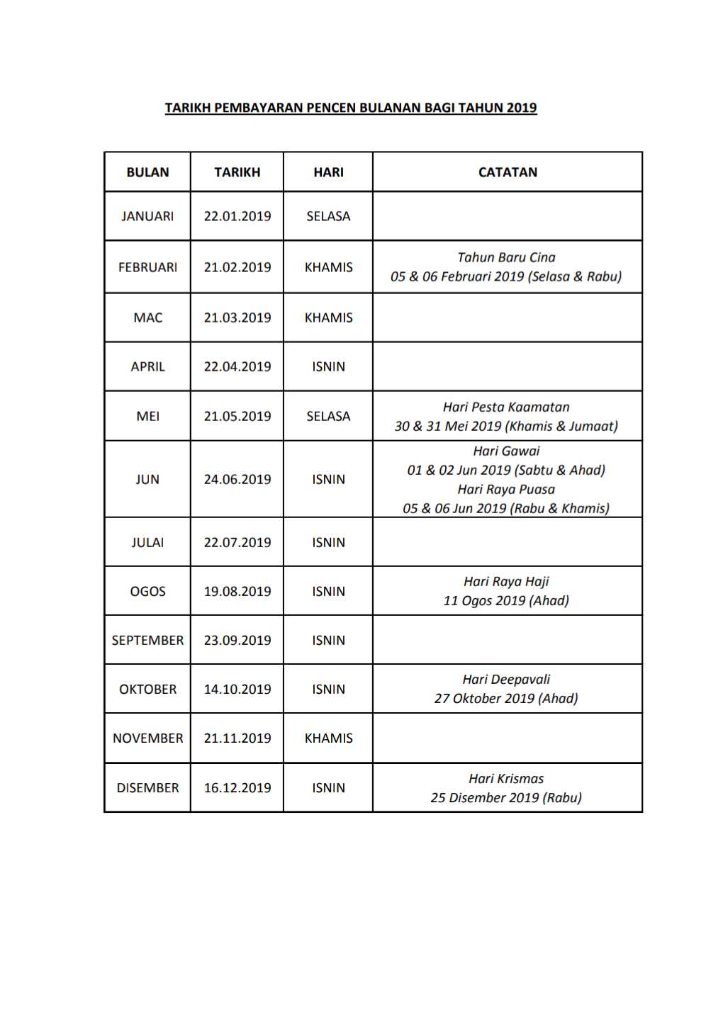 Bayaran Br1m Jun 2019 - Contoh Yulisp