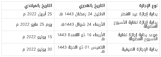 اجازات الترم الثالث 2022