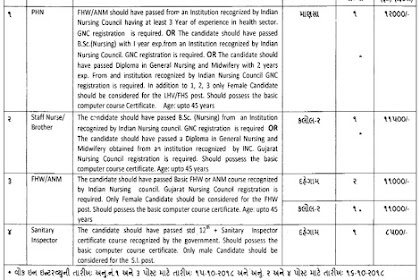 District Urban Health Unit Gandhinagar Recruitment for PHN, Staff Nurse/ Brother, FHW/ANM & Sanitary Inspector Posts 2018