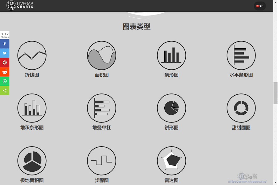 LiveGap Charts 線上圖表製作工具