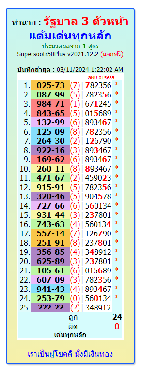 Thai lottery 99.99 win tips 16-3-2024