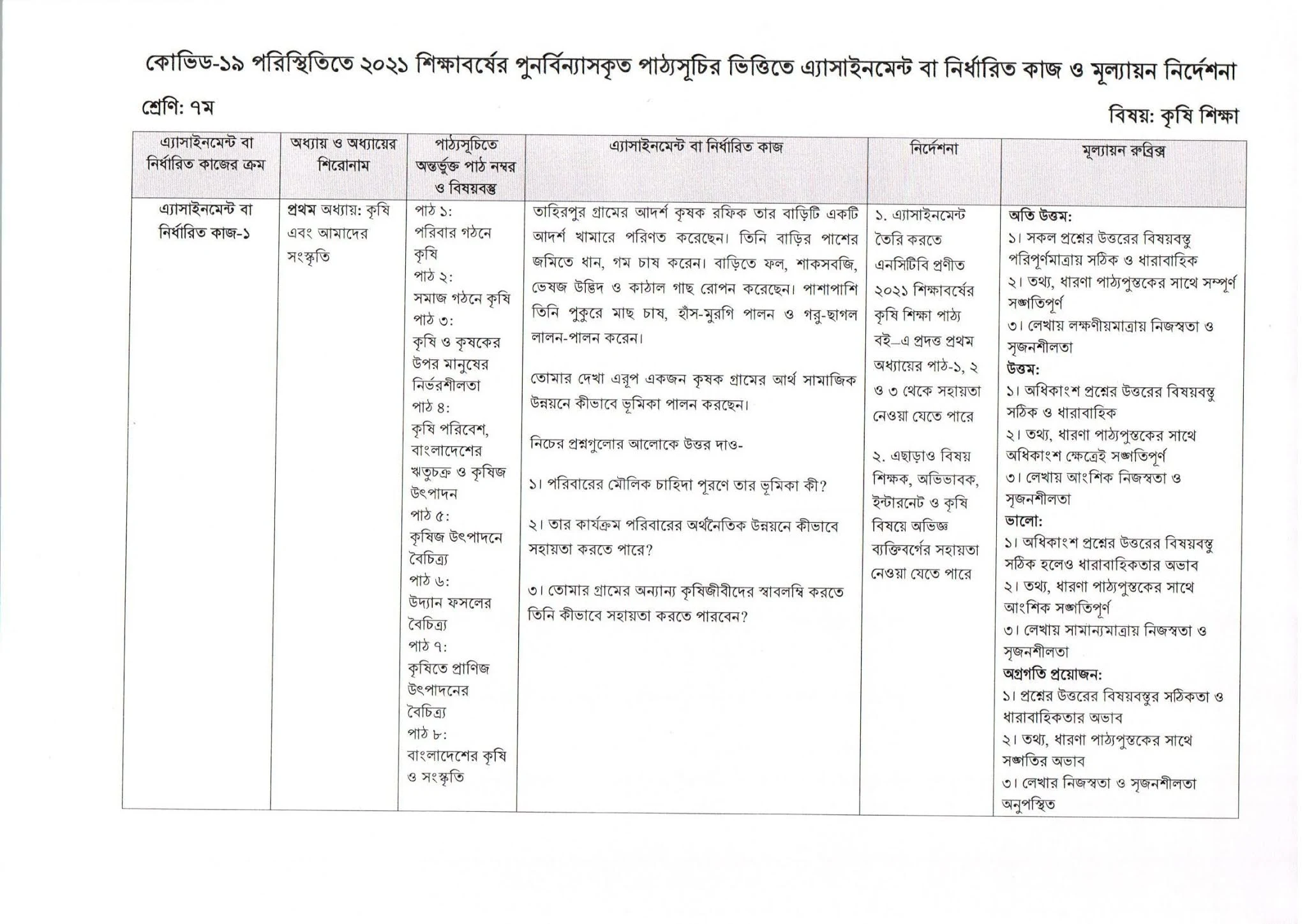 ৭ম শ্রেণি : অ্যাসাইনমেন্ট : কৃষি শিক্ষা : ৩য় সপ্তাহ : ২০২১