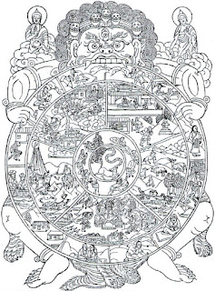 Bhavachakra-Rueda-del-ser-dibujo