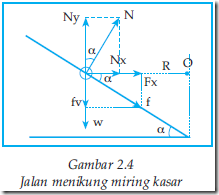 jalan melingkung miring kasar jalan melingkung miring kasar