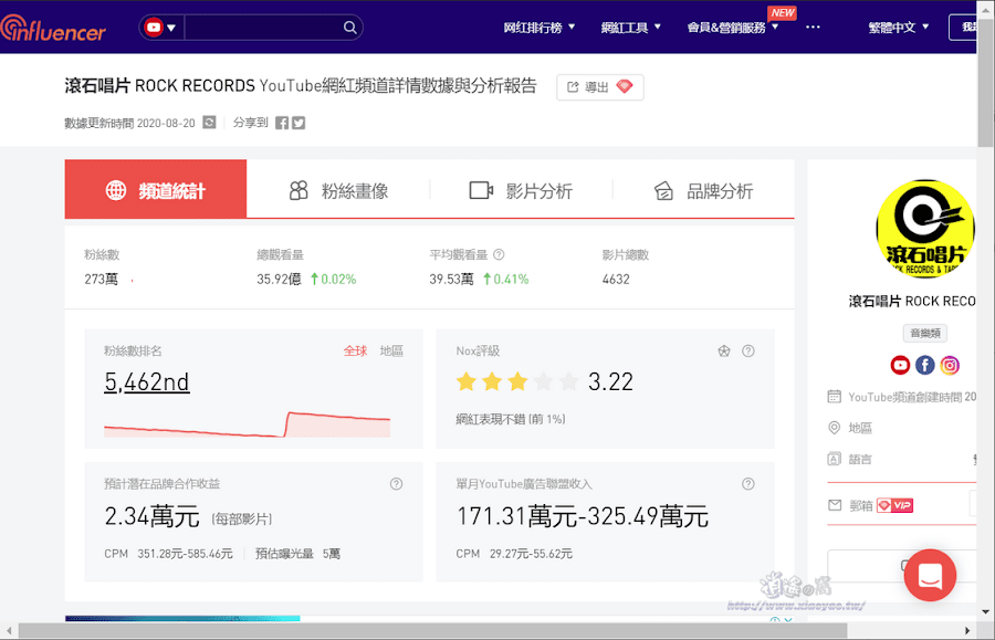 Noxinfluencer 網紅分析工具