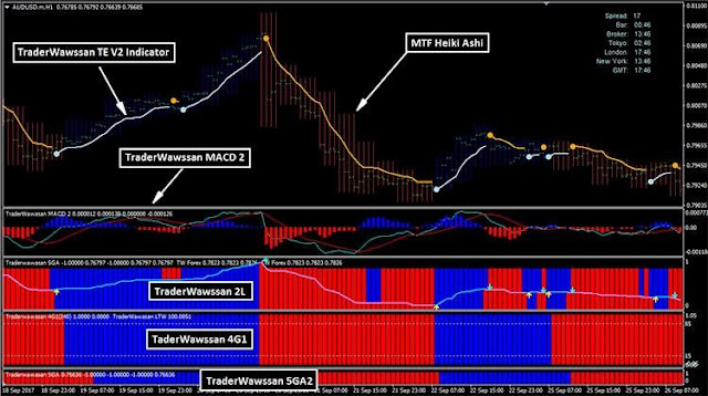 Indikator Forex Merdekerama Trading Strategy