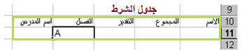 وظائف قواعد البيانات في الاكسل : عبد الاله صباح 