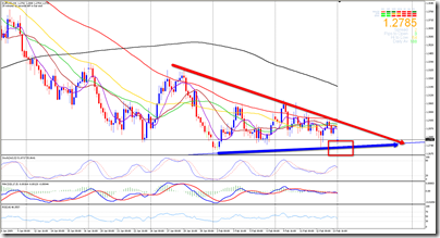 2009-02-15_EURUSD_H4