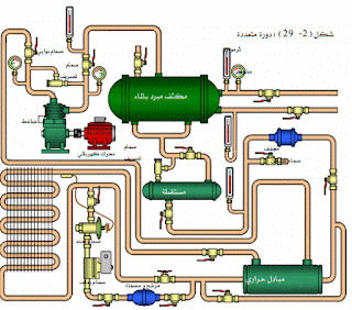 موسوعة الكهرباء والتحكم