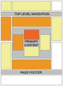 Heat map