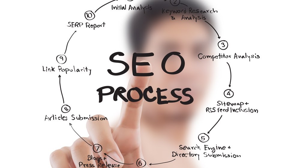 Search Engine Optimization - Online Marketing Seo