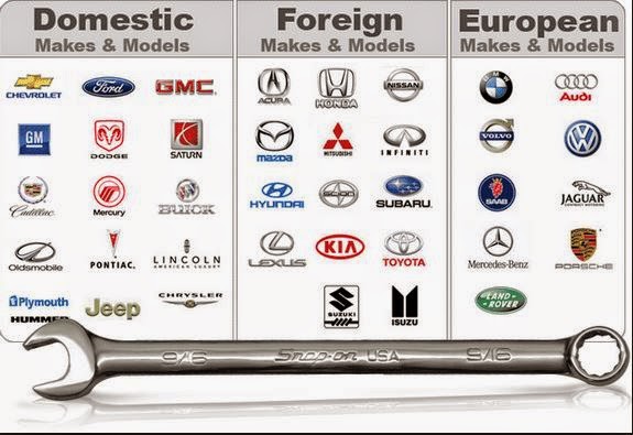 the future autos: 4 Different Kind of Car Logo Designs That You Can Use