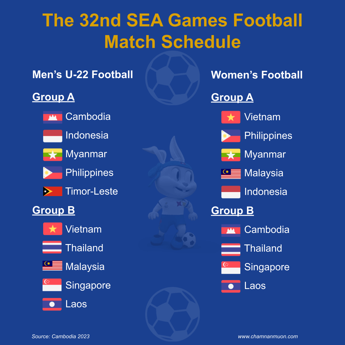 The 32nd SEA Games Football Match Schedule