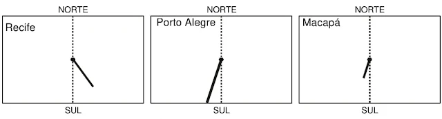 Gráfico