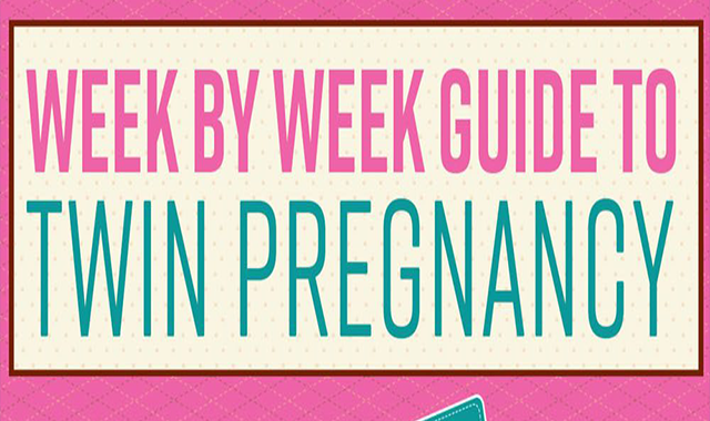 Week by Week Guide to Twin Pregnancy 