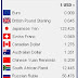 USD Exchange rates for all countrys