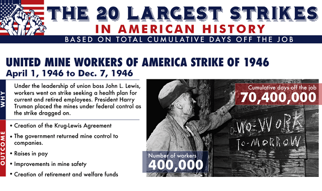 The 20 Largest Strikes in American History