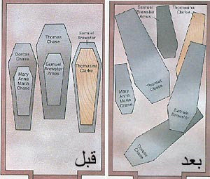 مخطط يبين التغير الذي طرأ على أماكن التوابيت في المدفن