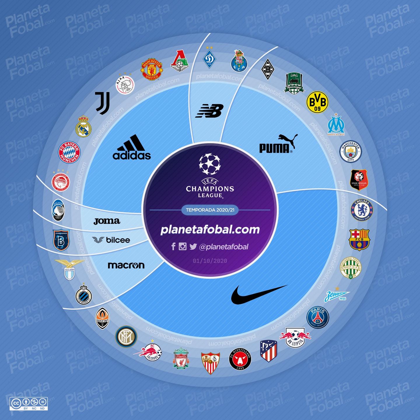2020 21 Uefa Champions League Kit Battle Nike With As Much Teams As Adidas Puma Together Footy Headlines