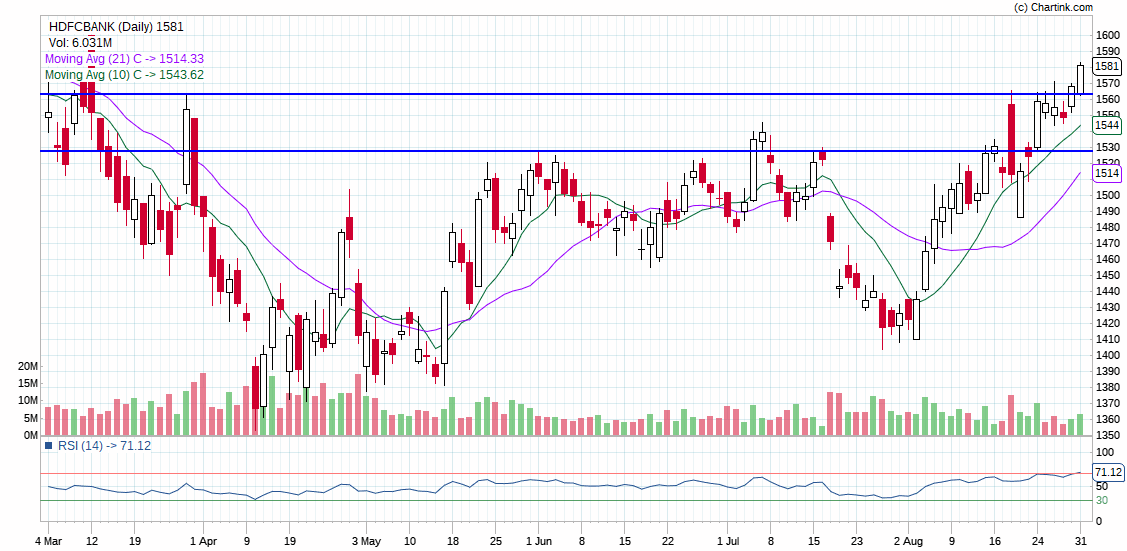 HDFCBANK-intraday-01-09-2021